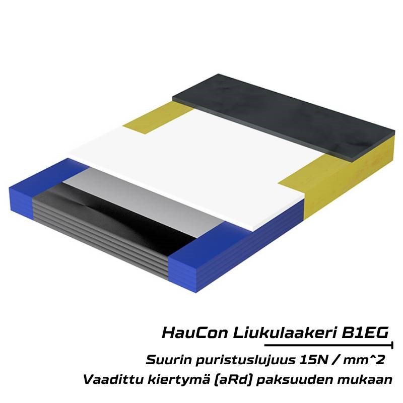 HauCon B1EG Elastomeerilaakeri