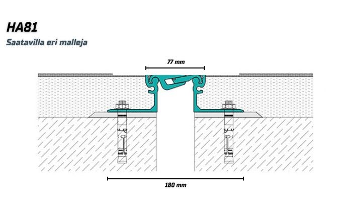 HA81 Alumiini liikuntasaumalaitteen leikkauskuva